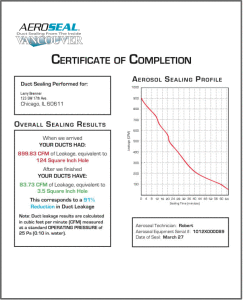 av-cert