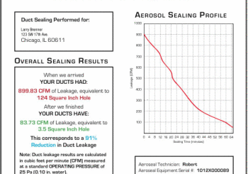 Certified Sealed by Aeroseal Vancouver